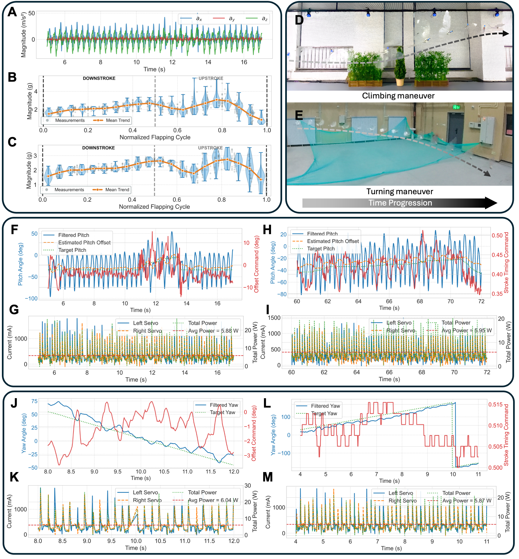AirPulse free-flight dynamics and closed-loop control results