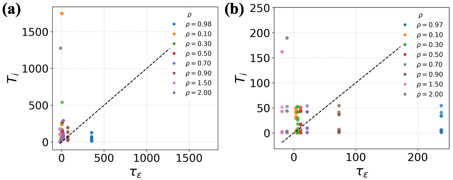 Koopman eigenvalue lifetimes versus reservoir memory horizon