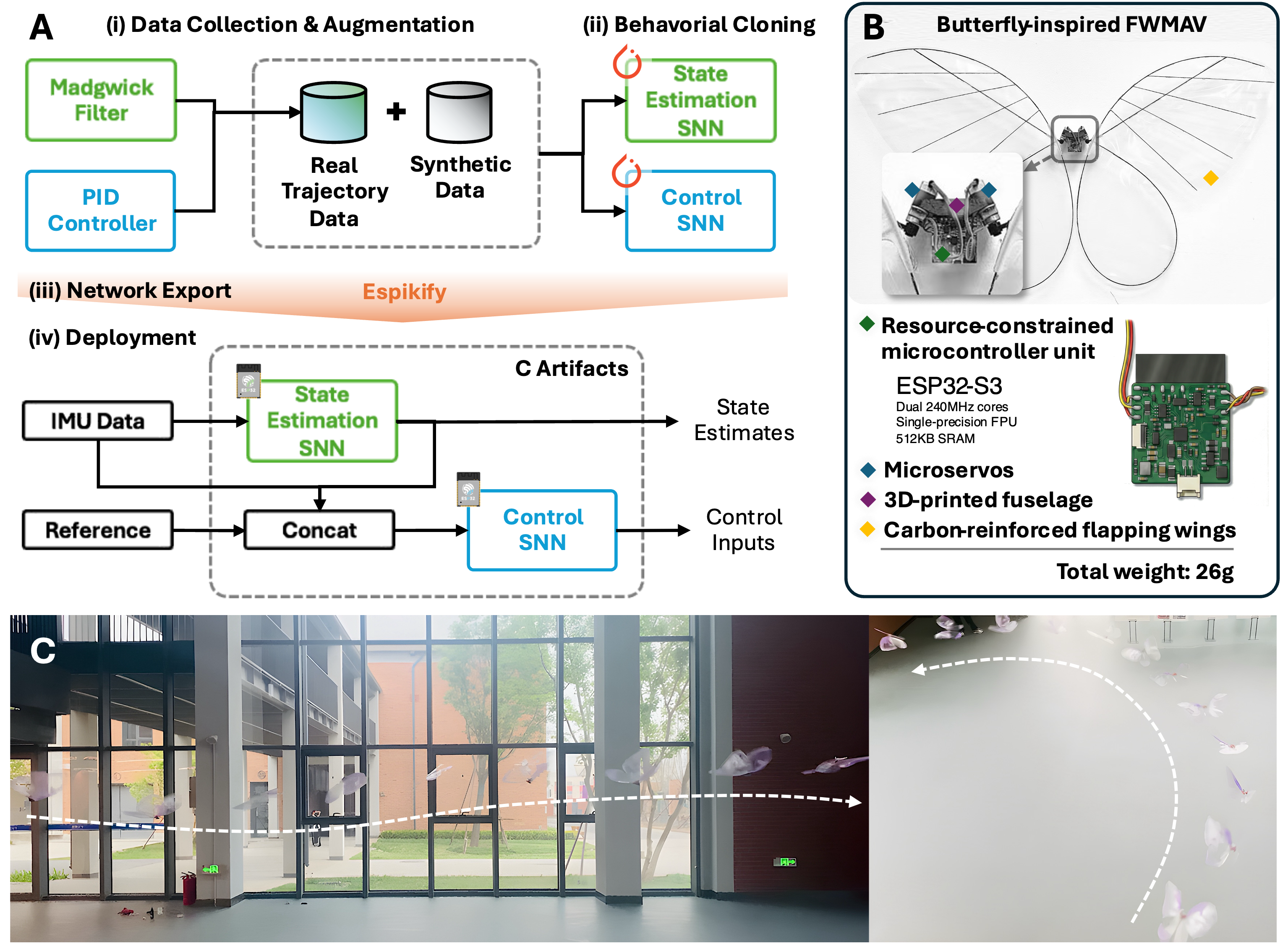 Neuromorphic control framework, robot hardware, and flight demonstration